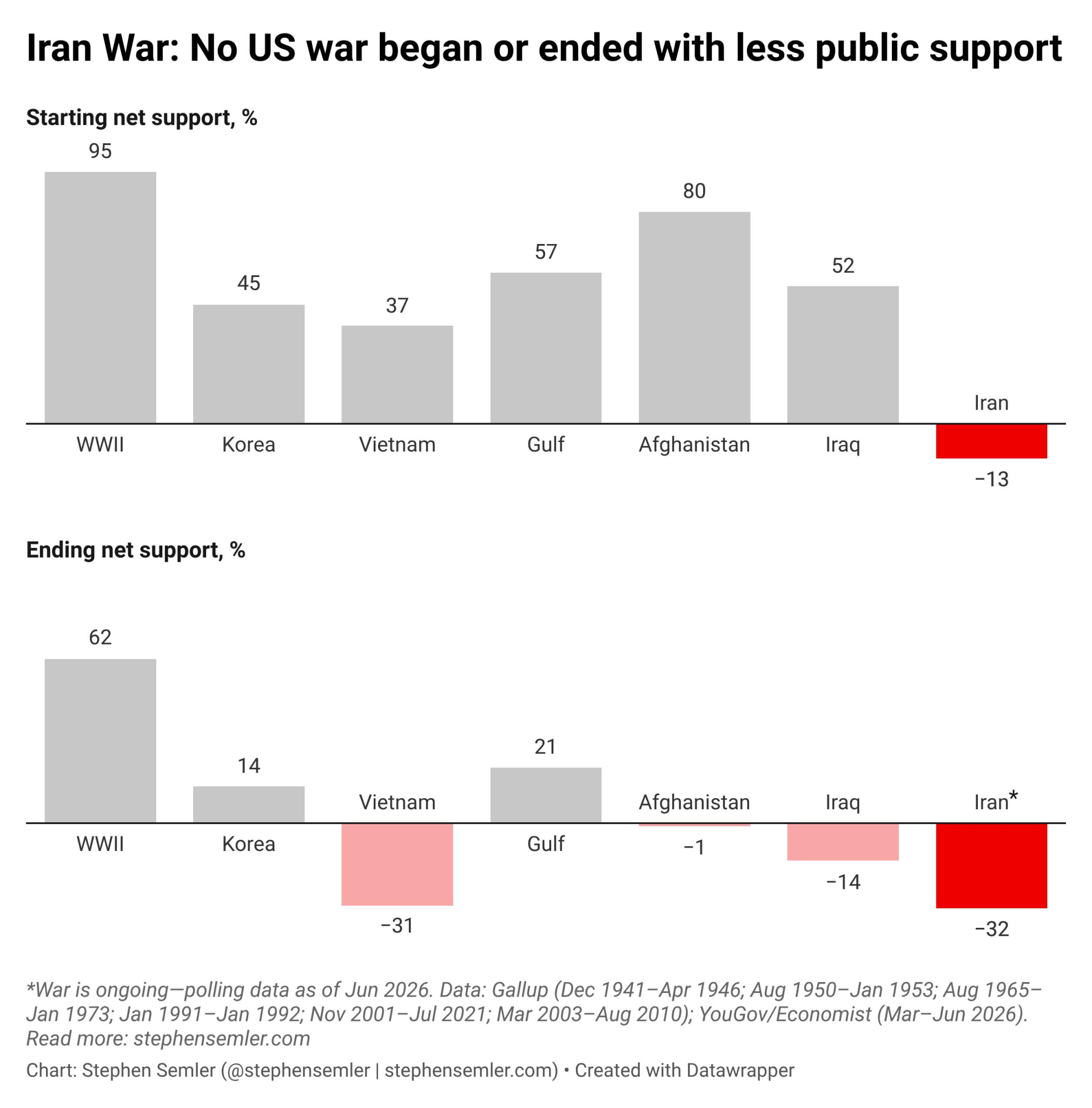 Which Country is the Big Loser from the Ramadan War?