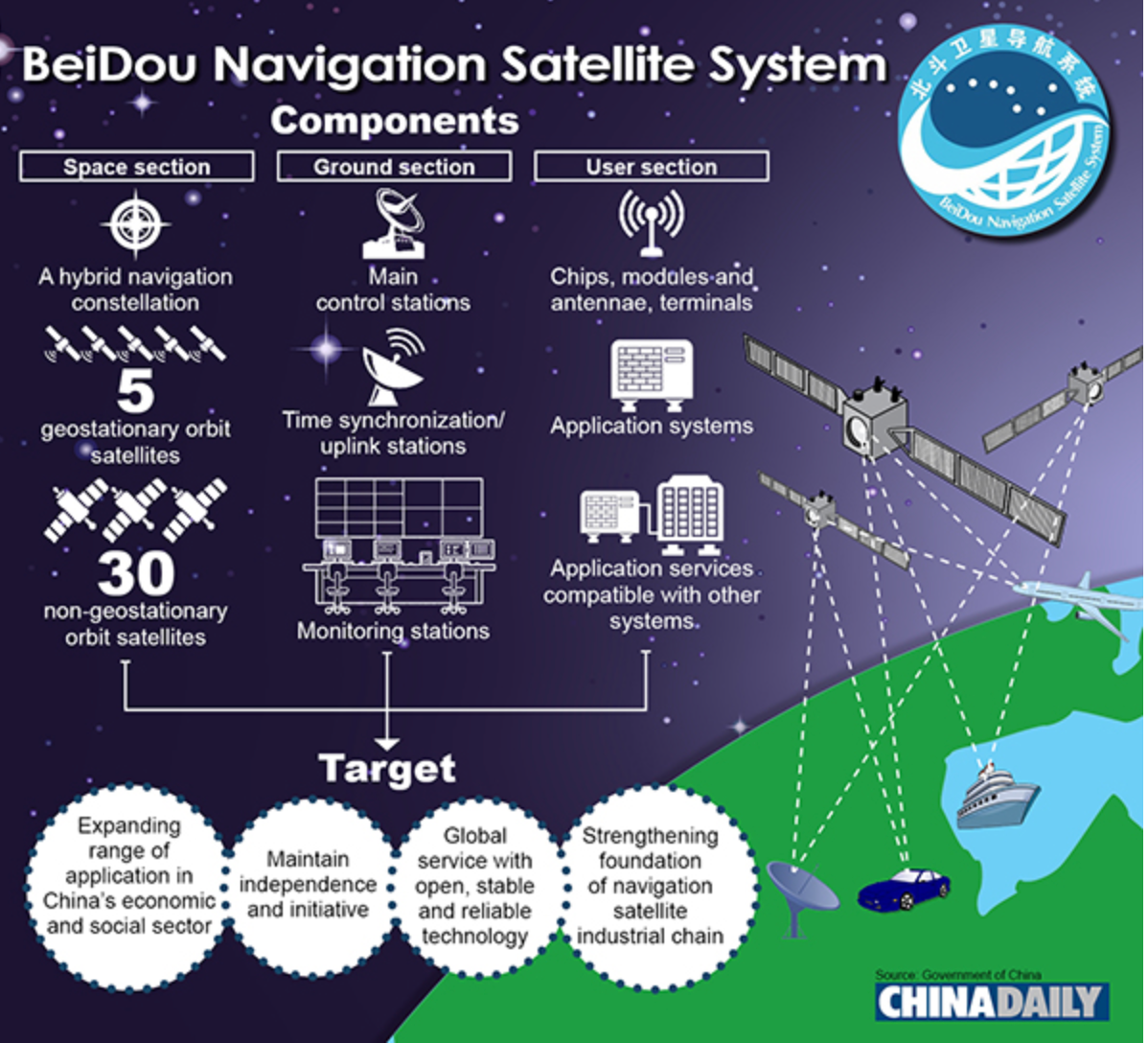 China&rsquo;s Beidou Satellite System is a Game Changer in Iran&rsquo;s War with the US